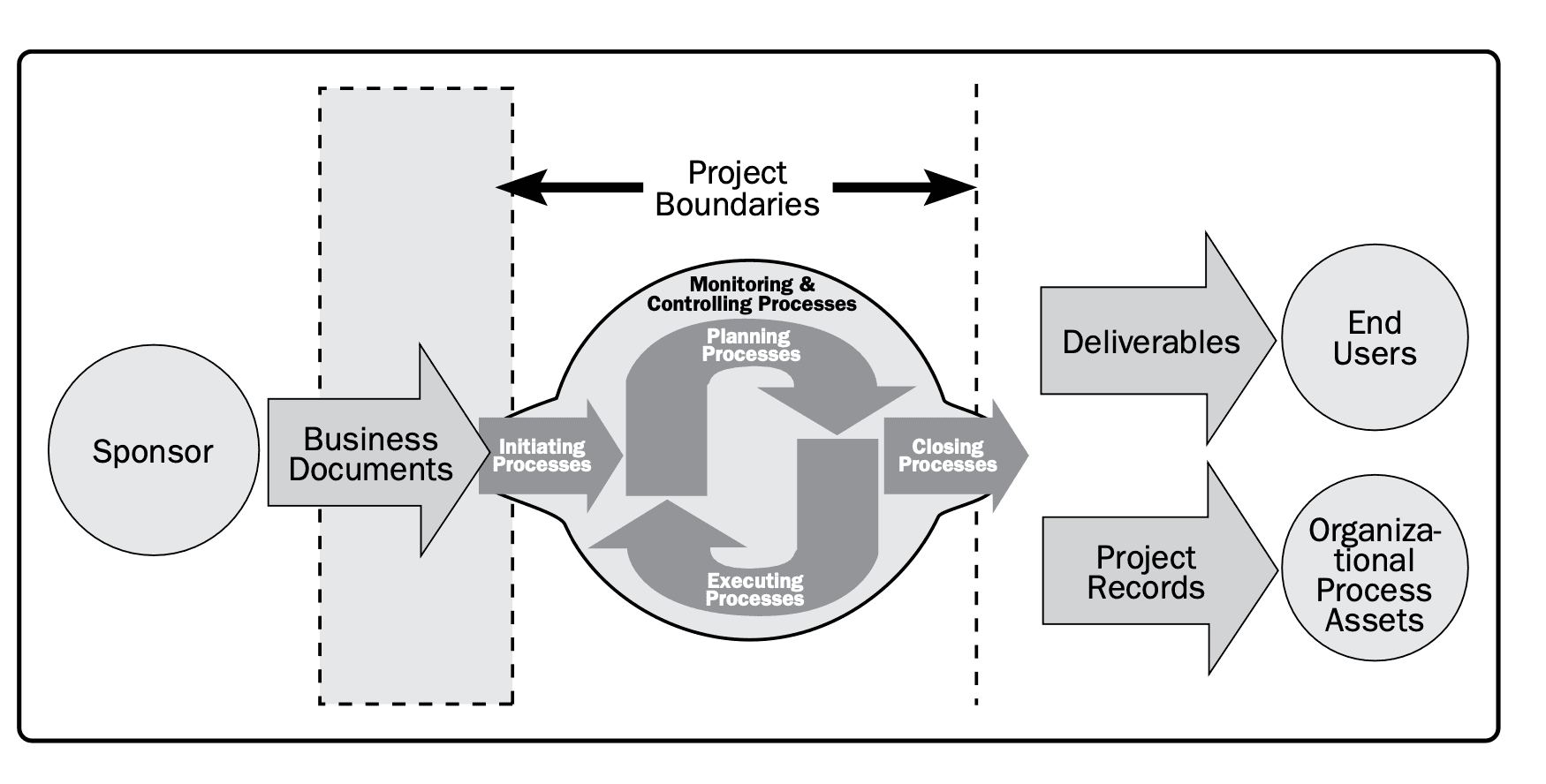 Agile Methodology