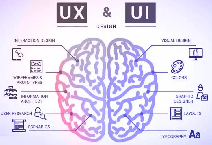 Design Thinking and UX Strategy for Marketers
