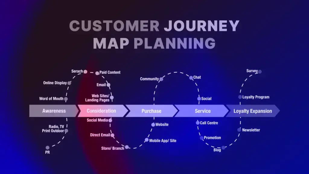 What Is Customer Journey Mapping?