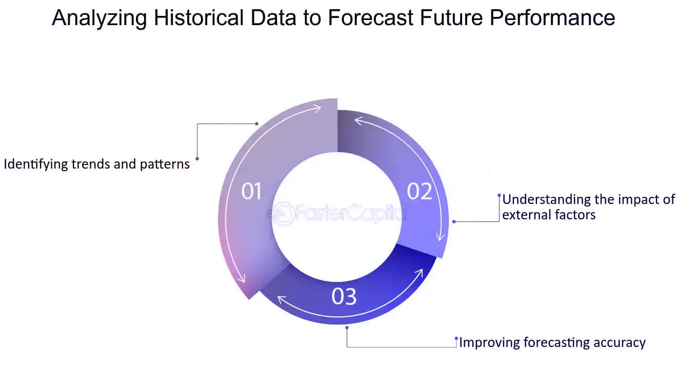 How Historical Search Data Influences Future Trends