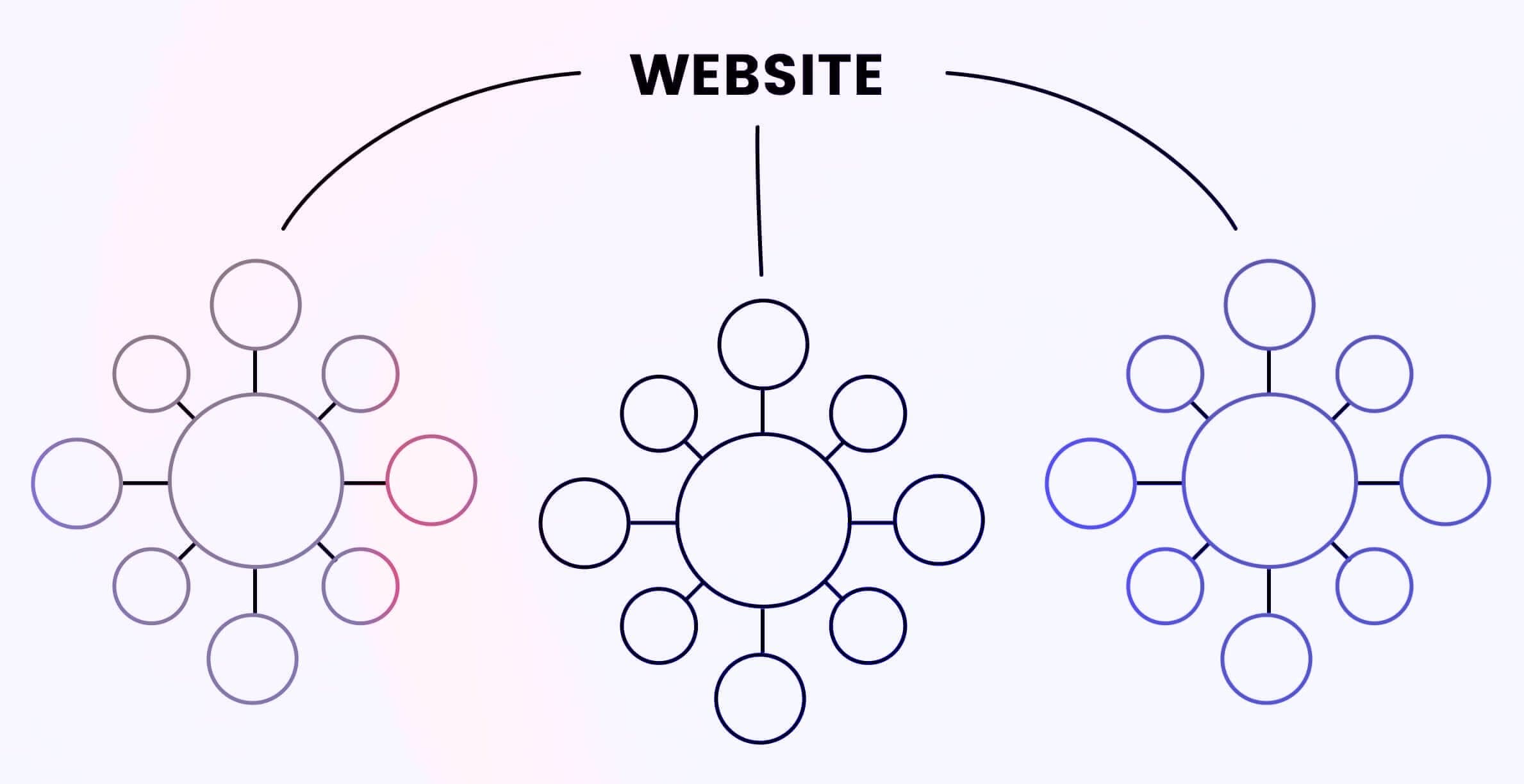 How Do Content Clusters Boost Your Business's Online Authority?