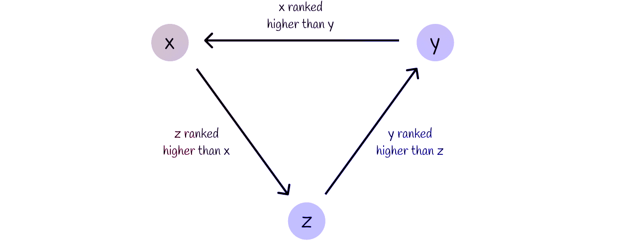 How Ranking Algorithms Work: Top 50 Explained